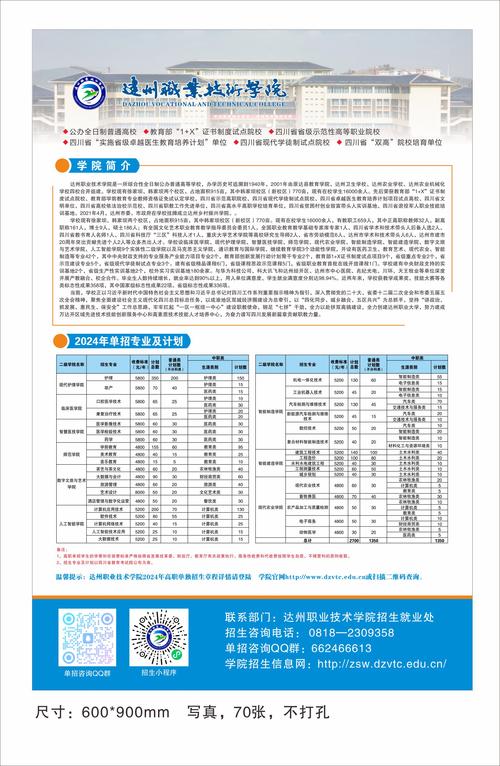 达州职业技术学院？达州职业技术学院附属医院？-第5张图片-职教招生网