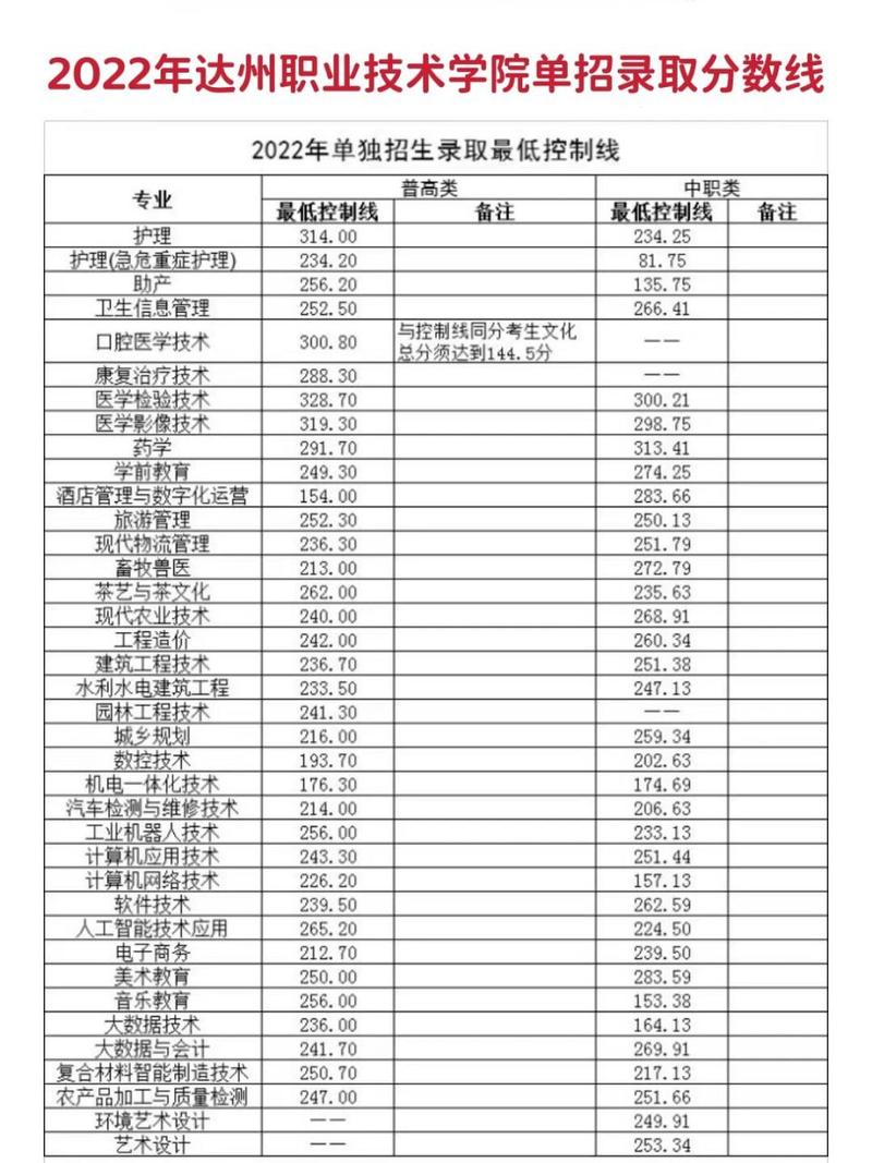 达州职业技术学院？达州职业技术学院附属医院？-第6张图片-职教招生网