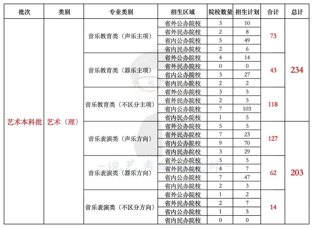 四川音乐学院声乐培训，四川音乐学院声乐系师资队伍？