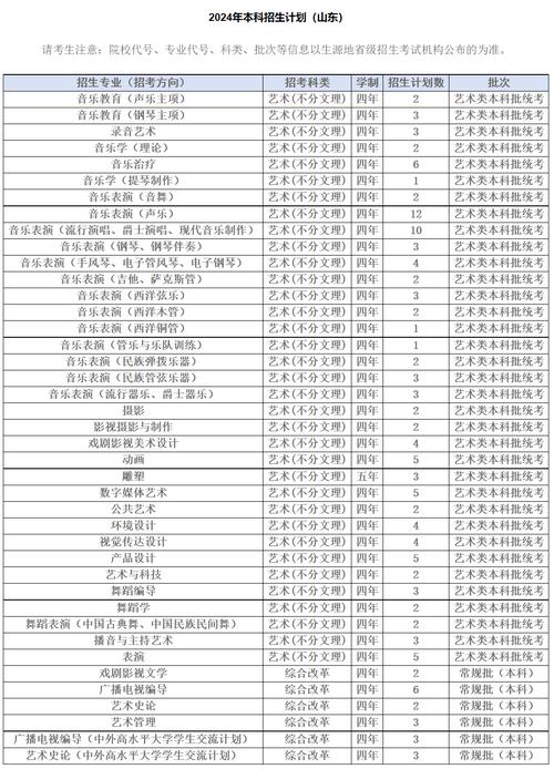 四川音乐学院声乐培训，四川音乐学院声乐系师资队伍？-第4张图片-职教招生网