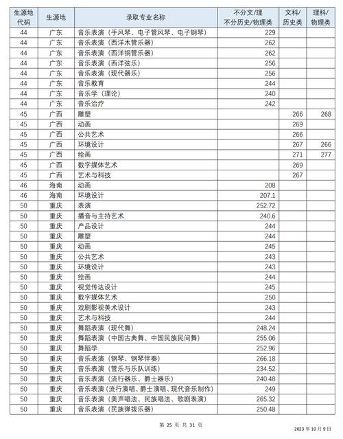 四川音乐学院声乐培训，四川音乐学院声乐系师资队伍？-第5张图片-职教招生网