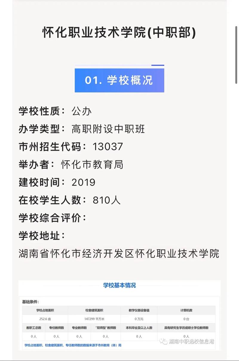 怀化职业技术学校在哪？怀化职业技术学校属于哪个区？-第2张图片-职教招生网