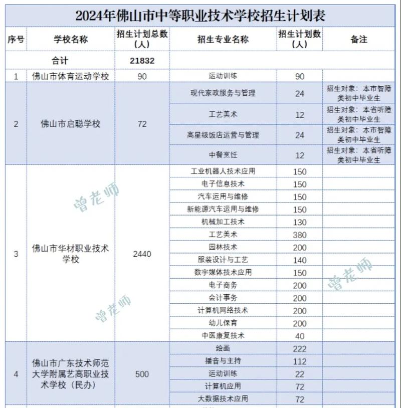 贵州中等特殊职业技术学校？贵州特殊教育中等职业技术学校在哪？