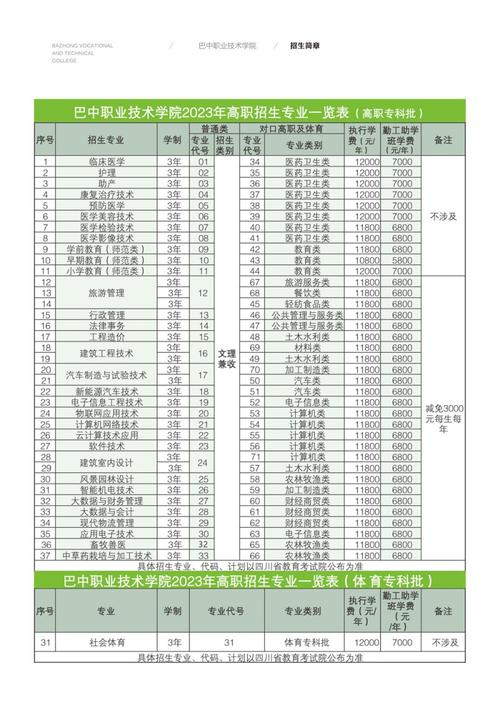 巴中职业中学，巴中职业中学在哪里-第2张图片-职教招生网