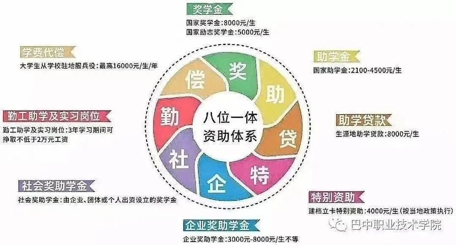 巴中职业中学，巴中职业中学在哪里-第4张图片-职教招生网