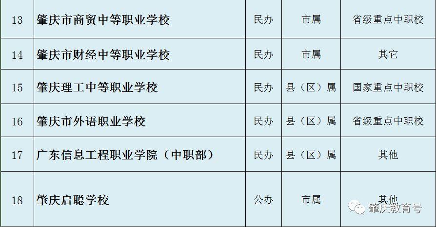 鹿邑职业技术学校有哪些专业，鹿邑县职业技术学院