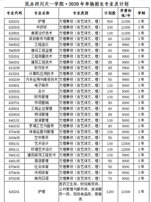 四川天一学院有哪些专业，四川天一学院是大专吗