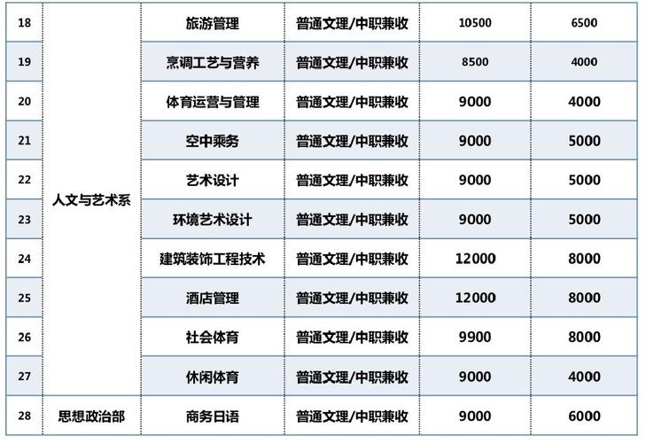 四川天一学院有哪些专业，四川天一学院是大专吗-第5张图片-职教招生网