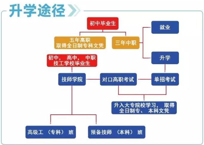 四川省交通运输职业学校如何的简单介绍-第3张图片-职教招生网