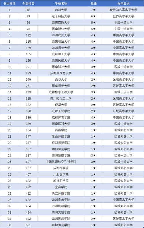 四川建筑专业学校？四川建筑专业大学排名？-第5张图片-职教招生网