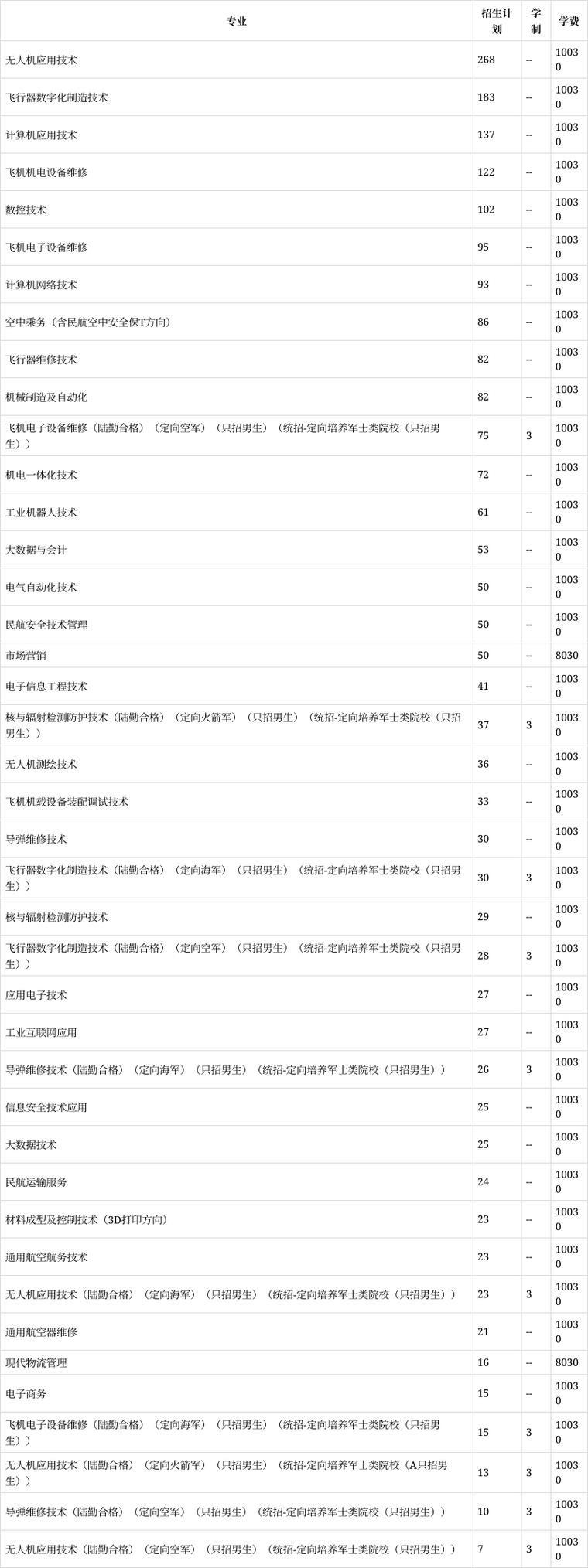 江西通用职业技术学院，江西通用技术学校-第5张图片-职教招生网