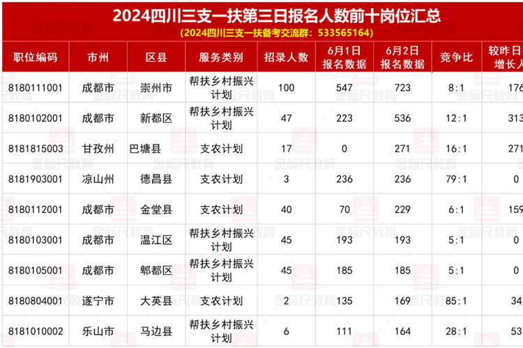 成都崇州职业学校有哪些，成都崇州技校