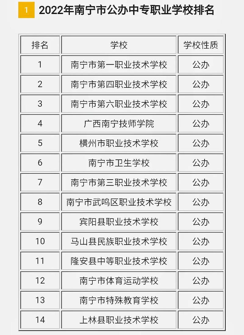 广西工业技师学院中专？广西工业技师学院中专招生简章？-第1张图片-职教招生网