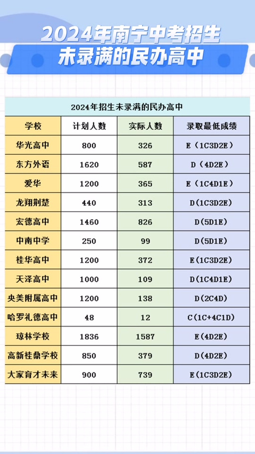 广西工业技师学院中专？广西工业技师学院中专招生简章？-第2张图片-职教招生网