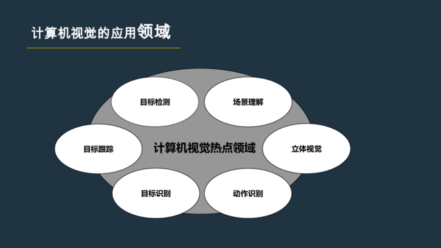 计算机视觉在各个方面的应用，计算机视觉的主要应用领域？