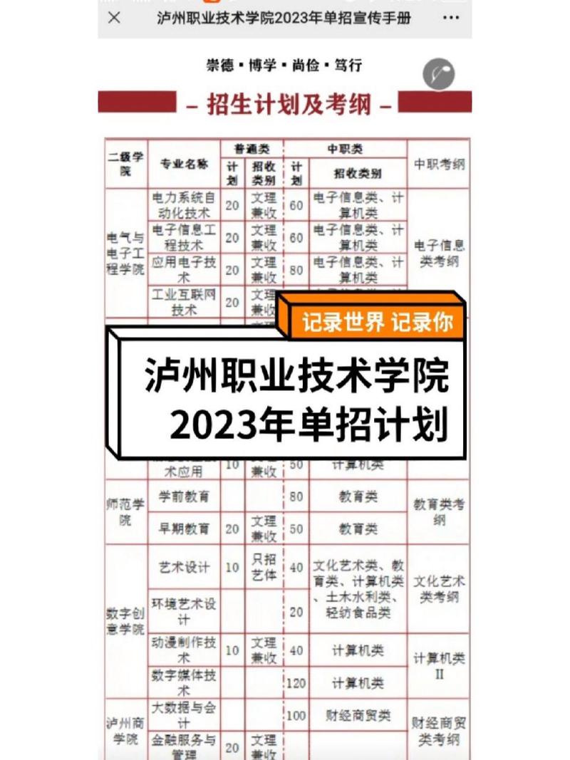 职业学校泸州，泸州市职业技术学校收货地址-第1张图片-职教招生网