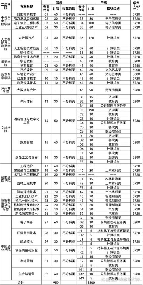 职业学校泸州，泸州市职业技术学校收货地址-第2张图片-职教招生网