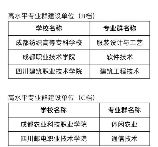 成都友爱职业学校是公办吗，成都友爱职业技术学校图片？-第2张图片-职教招生网