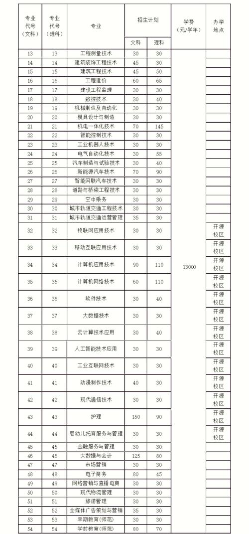 机电一体化专科学校哪个好，机电一体化专科学校哪个好就业-第7张图片-职教招生网