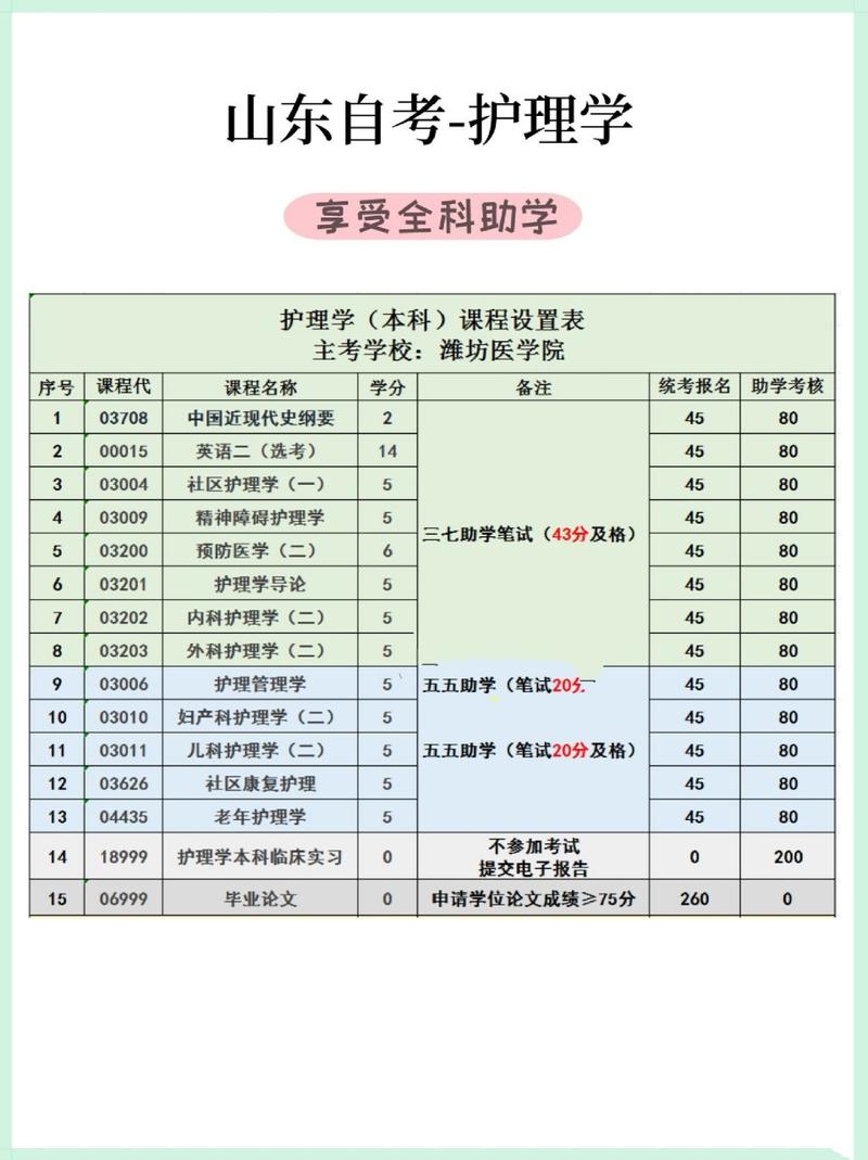 潍坊医学院康复专业，潍坊医学院康复治疗就业前景-第4张图片-职教招生网