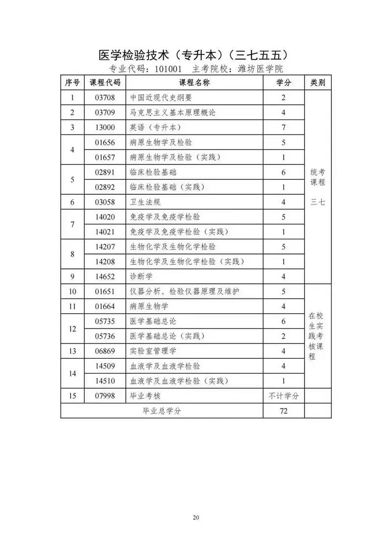 潍坊医学院康复专业，潍坊医学院康复治疗就业前景-第6张图片-职教招生网