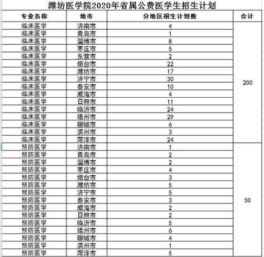 潍坊医学院康复专业，潍坊医学院康复治疗就业前景-第7张图片-职教招生网