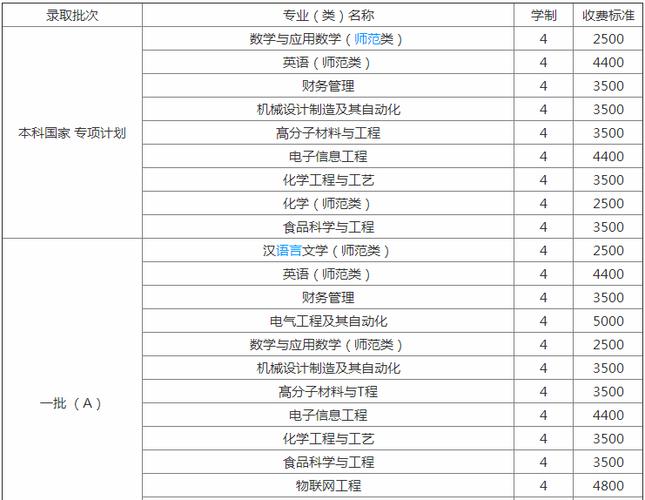 潍坊医学院康复专业，潍坊医学院康复治疗就业前景-第8张图片-职教招生网