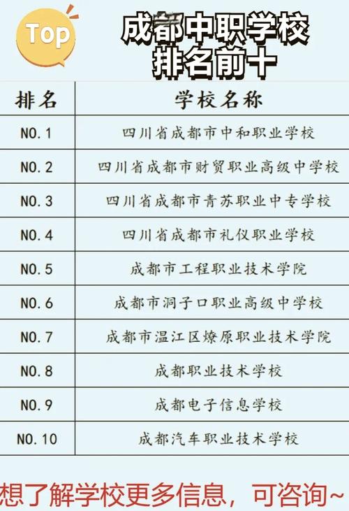 成都公立职校有哪些？成都公立职校有哪些高中？