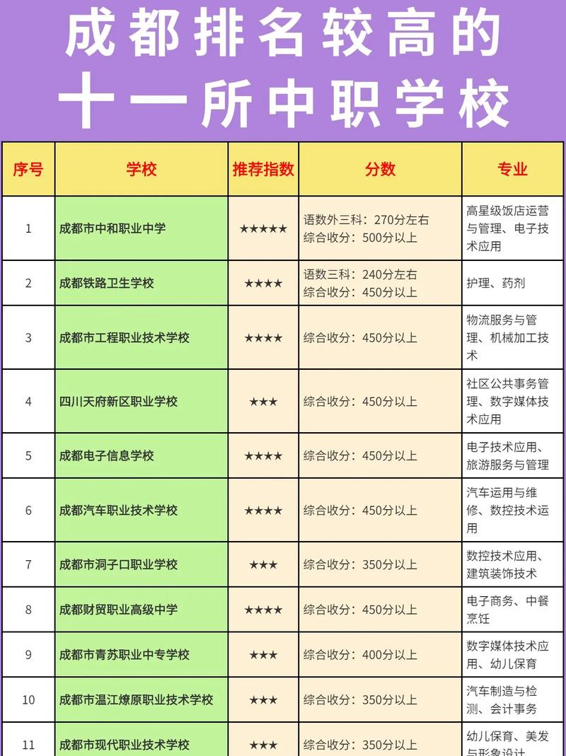 成都公立职校有哪些？成都公立职校有哪些高中？-第2张图片-职教招生网