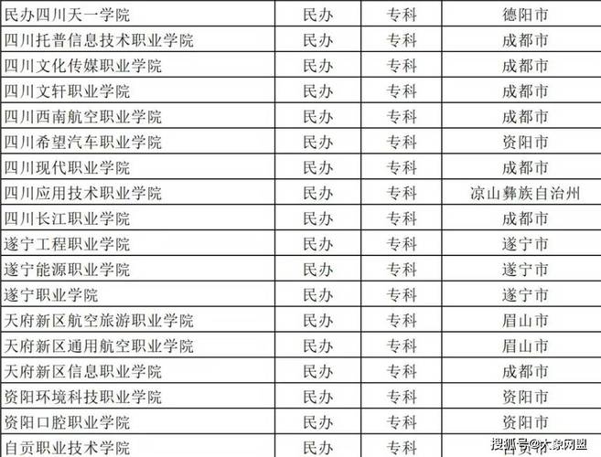 成都公立职校有哪些？成都公立职校有哪些高中？-第4张图片-职教招生网