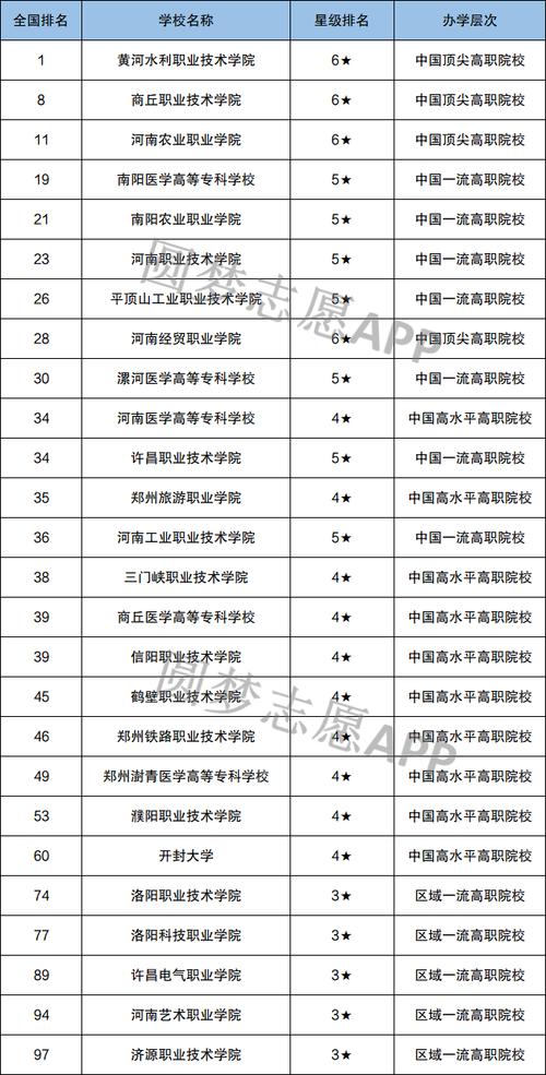 河南航空乘务专业？河南省空乘专业？