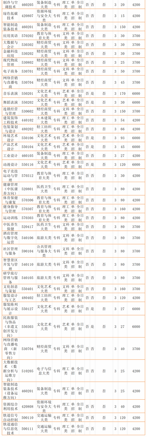 河南航空乘务专业？河南省空乘专业？-第4张图片-职教招生网