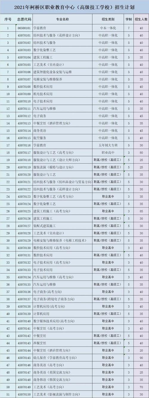 绍兴市技工学校，绍兴市技术学校？