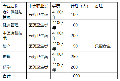 内江卫生健康职业技术学院？内江卫生健康职业技术学院能升本吗?哪儿考试升本？-第2张图片-职教招生网