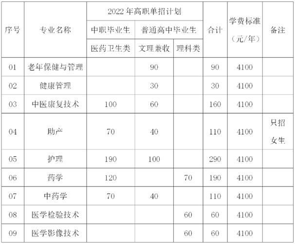 内江卫生健康职业技术学院？内江卫生健康职业技术学院能升本吗?哪儿考试升本？-第3张图片-职教招生网