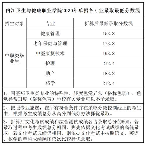 内江卫生健康职业技术学院？内江卫生健康职业技术学院能升本吗?哪儿考试升本？-第5张图片-职教招生网