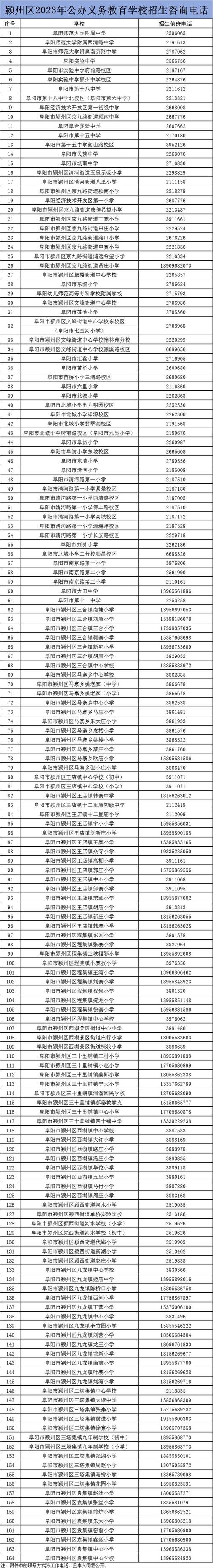 阜阳职业技术学校颍东技工学校，阜阳职业技术学校颖东？