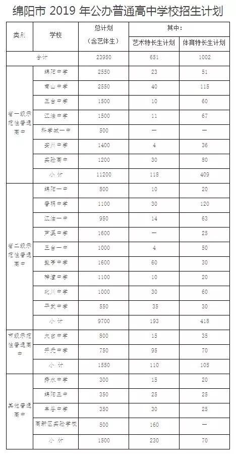 四川省绵阳医科学校，四川省绵阳医科学校官方网站-第6张图片-职教招生网