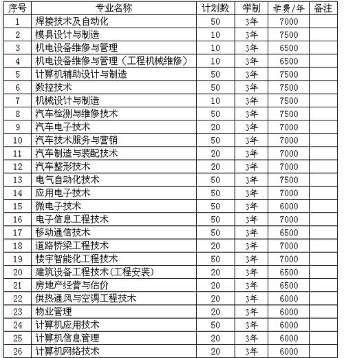 广西机电职业技术学院开学？广西机电职业技术学院开学时间2024年？-第6张图片-职教招生网