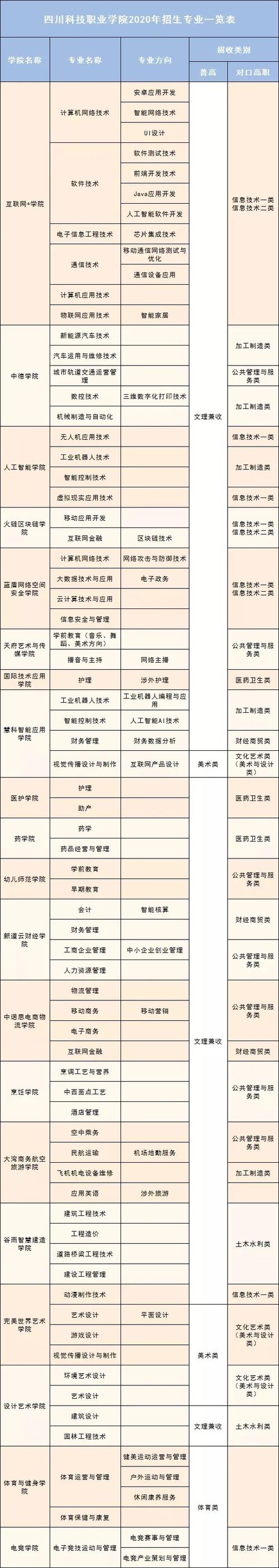 四川应用职业技术学院是公办还是民办?四川应用职业技术学院是公办还是民办??-第4张图片-职教招生网 四川应用职业技术学院是公办还是民办?四川应用职业技术学院是公办还是民办??-第4张图片-职教招生网