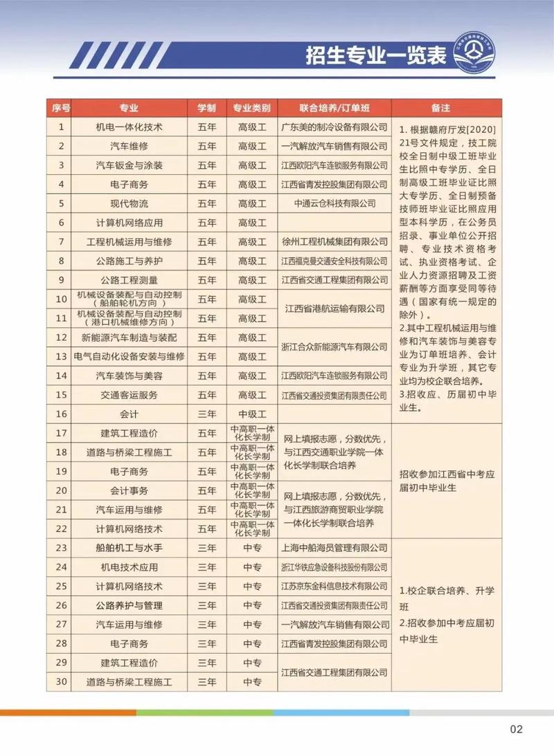 江西省高级交通技工学校，江西省交通高级技工学校 江西省交通运输学校？-第6张图片-职教招生网