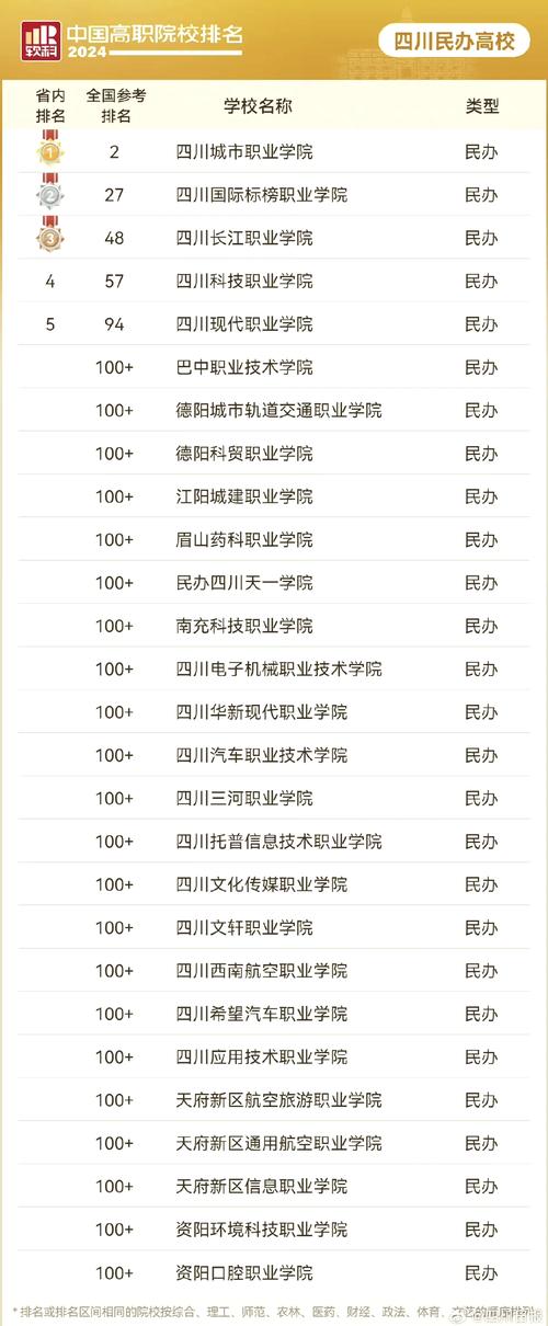 四川省遂宁市射洪县卫校，遂宁市射洪卫生学校？