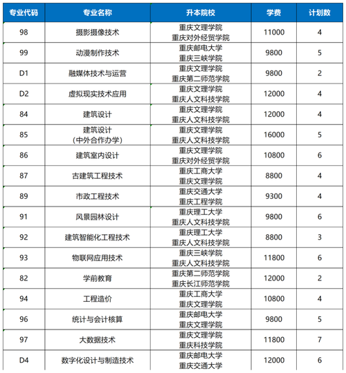 专业建筑工程职业学校？建筑专业专科学校？-第1张图片-职教招生网