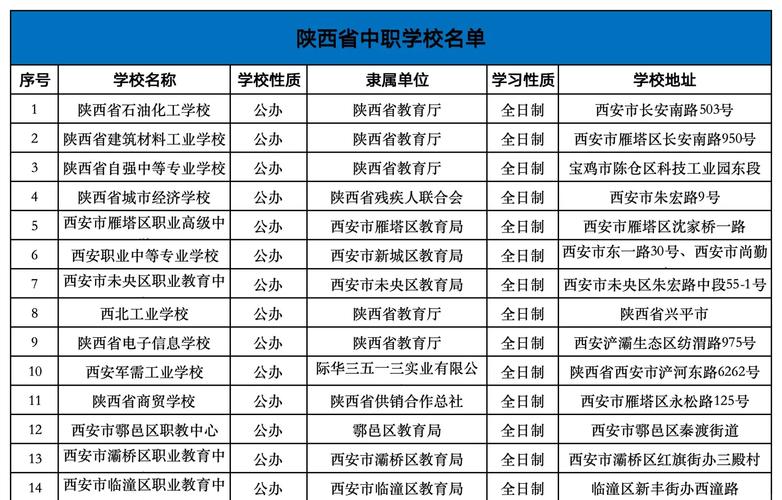 专业建筑工程职业学校？建筑专业专科学校？-第4张图片-职教招生网