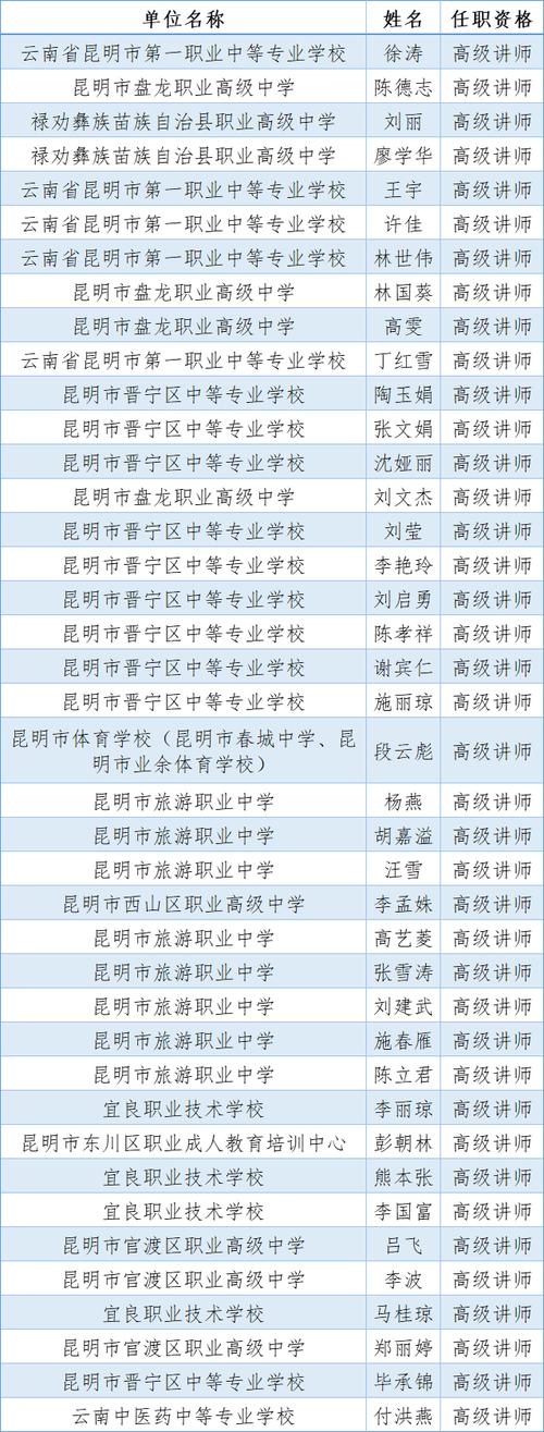 专业建筑工程职业学校？建筑专业专科学校？-第5张图片-职教招生网