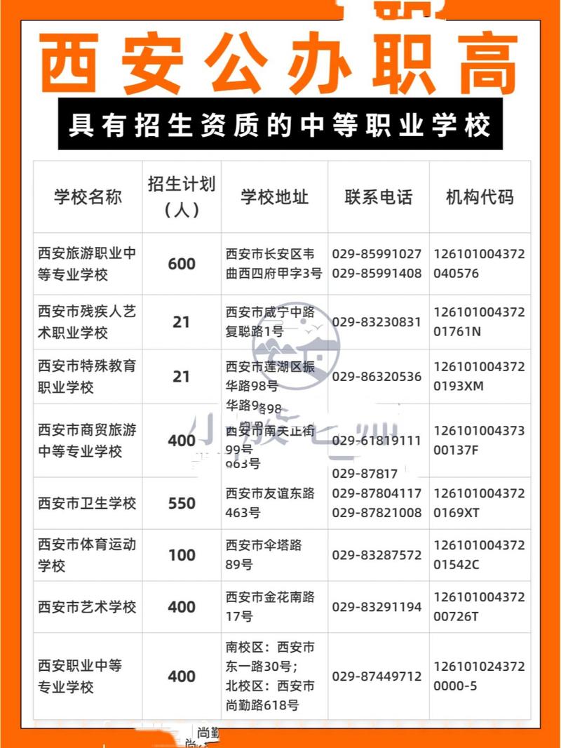 专业建筑工程职业学校？建筑专业专科学校？-第6张图片-职教招生网