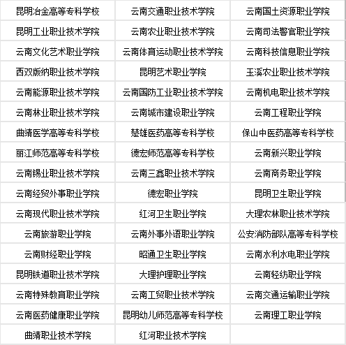 专业建筑工程职业学校？建筑专业专科学校？-第7张图片-职教招生网