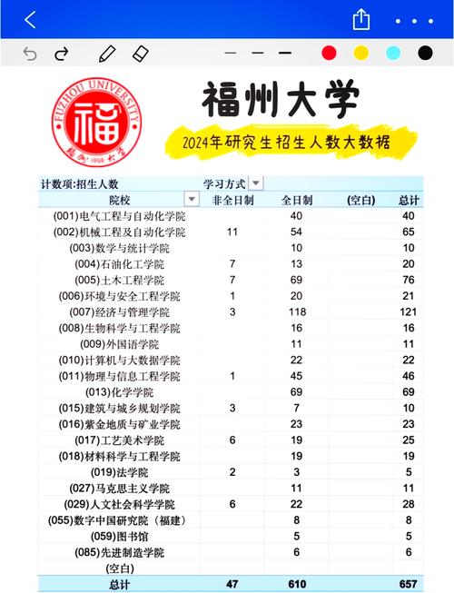 福建市场营销专业，福建市场营销专业可以考二建吗-第1张图片-职教招生网