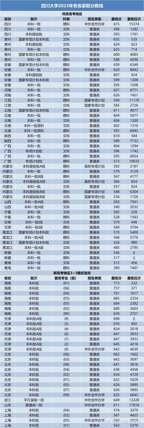 四川工程职业学校的分数，四川工程职业-第1张图片-职教招生网