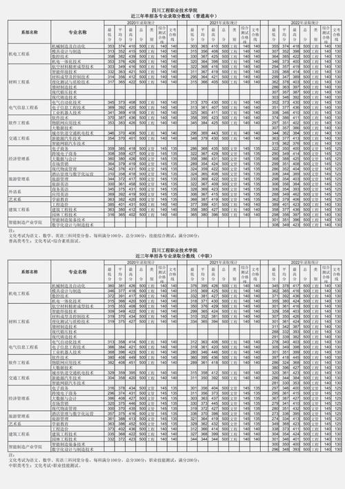 四川工程职业学校的分数，四川工程职业-第2张图片-职教招生网